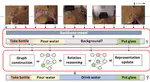 Improving Action Segmentation via Graph Based Temporal Reasoning