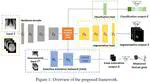 Leveraging Human Selective Attention for Medical Image Analysis with Limited Training Data