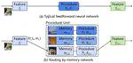 Neural Routing by Memory