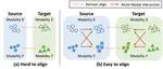 Interact before Align: Leveraging Cross-Modal Knowledge for Domain Adaptive Action Recognition