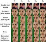 Data-driven Head Motion Generation through Natural Gaze-Head Coordination