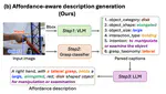 Affordance-Guided Diffusion Prior for 3D Hand Reconstruction