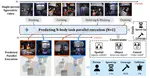 The N-Body Problem: Parallel Execution from Single-Person Egocentric Video