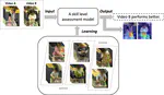 Manipulation-Skill Assessment from Videos with Spatial Attention Network