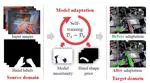 Generalizing Hand Segmentation in Egocentric Videos With Uncertainty-Guided Model Adaptation