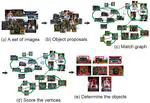 Unsupervised Common Particular Object Discovery and Localization by Analyzing a Match Graph