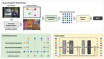 Gaze Scanpath Transformer: Predicting Visual Search Target by Spatiotemporal Semantic Modeling of Gaze Scanpath